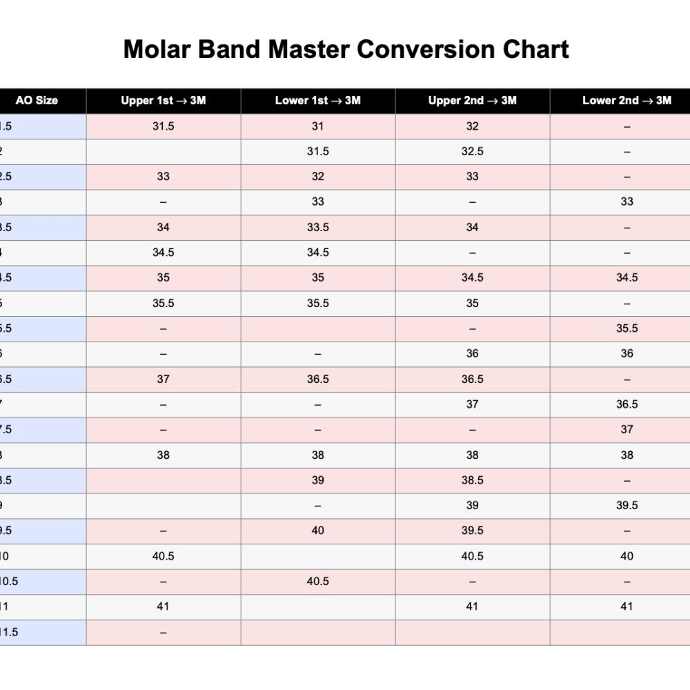 بند دندان 7 سینگل سینگل American Orthodontics - 1
